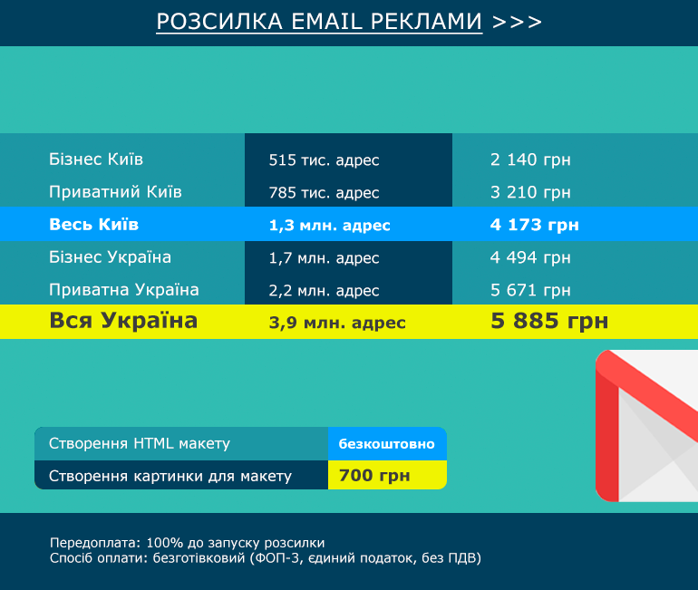 емейл рассылки - цена массовых рассылок на email