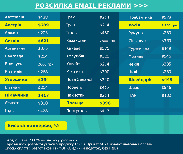 страны мира и базы клиентов для емейл рассылок